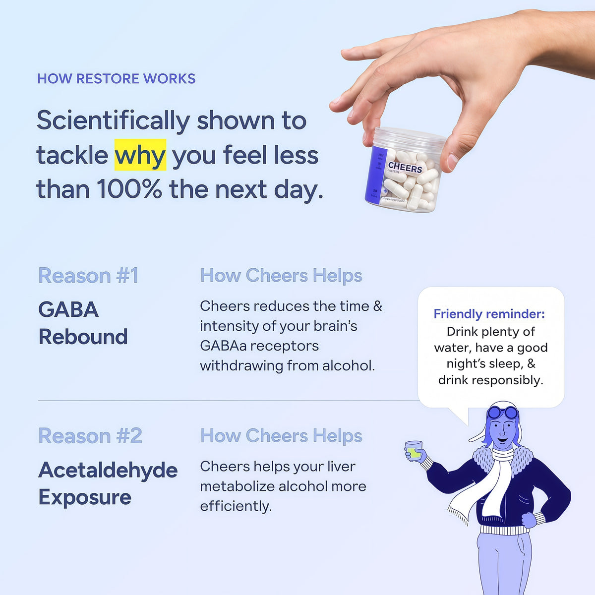 Cheers Restore | Supplement with DHM, L-Cysteine, Milk Thistle | 12 Doses