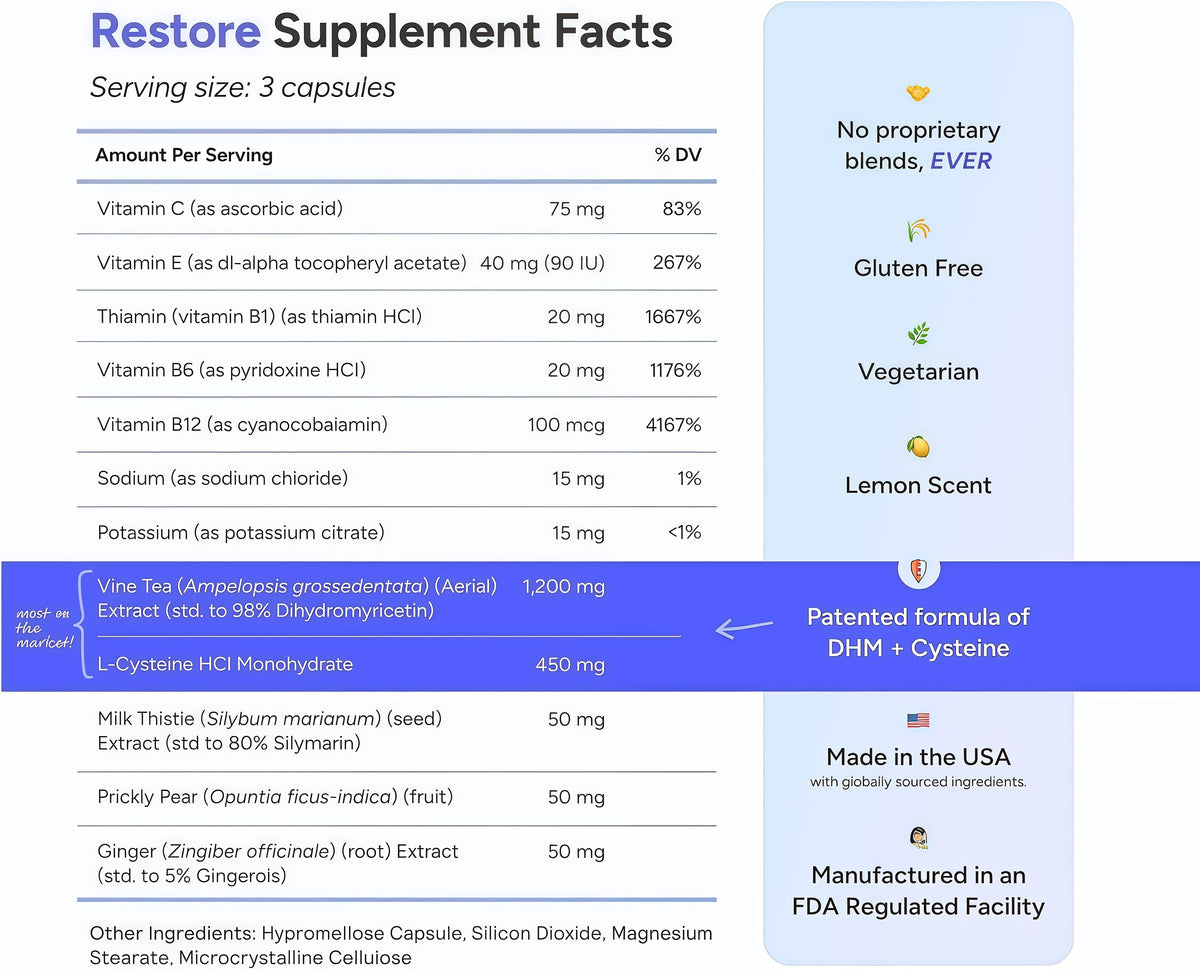 Cheers Restore | Supplement with DHM, L-Cysteine, Milk Thistle | 12 Doses